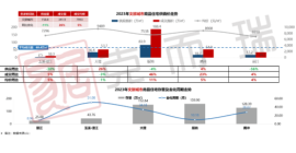 商品房销售面积增速排全省第一的这个州，究竟作对了哪些地方?